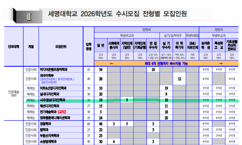 세명대학교_2026학년도 수시모집- 시각영상디자인학과
