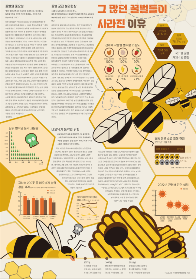 모듈형 교육과정-인포그래픽디자인 과제