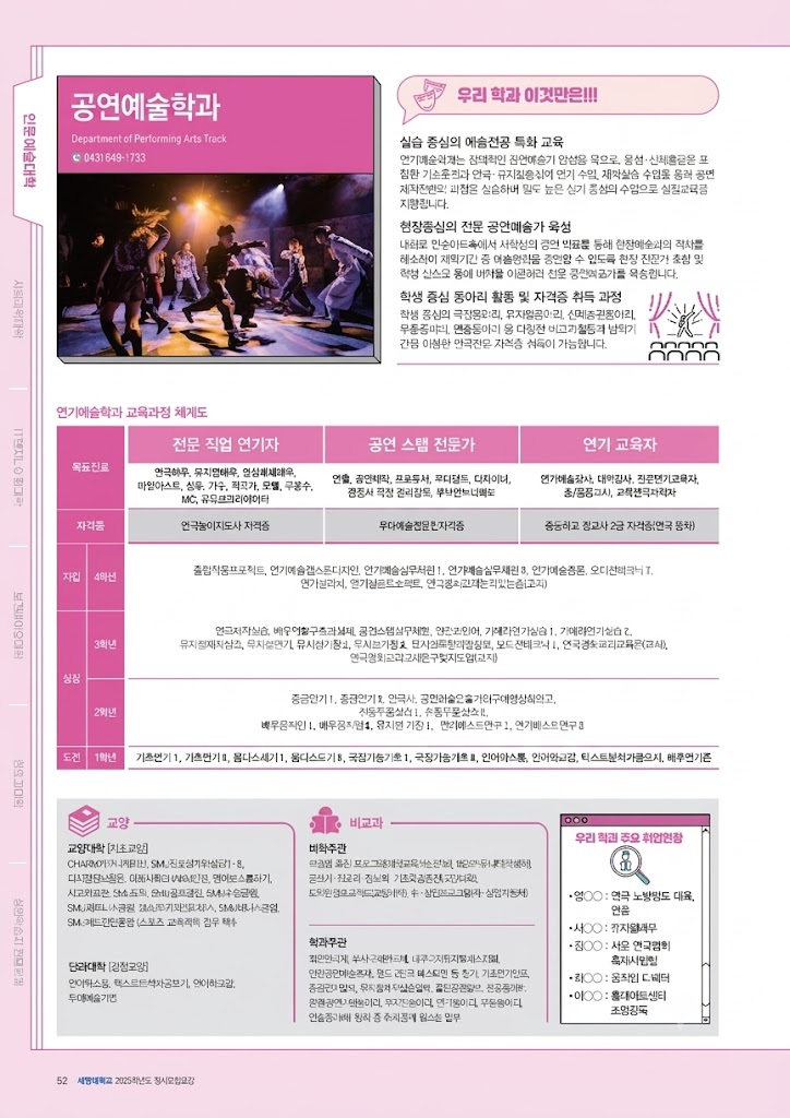 전공능력 체계도
