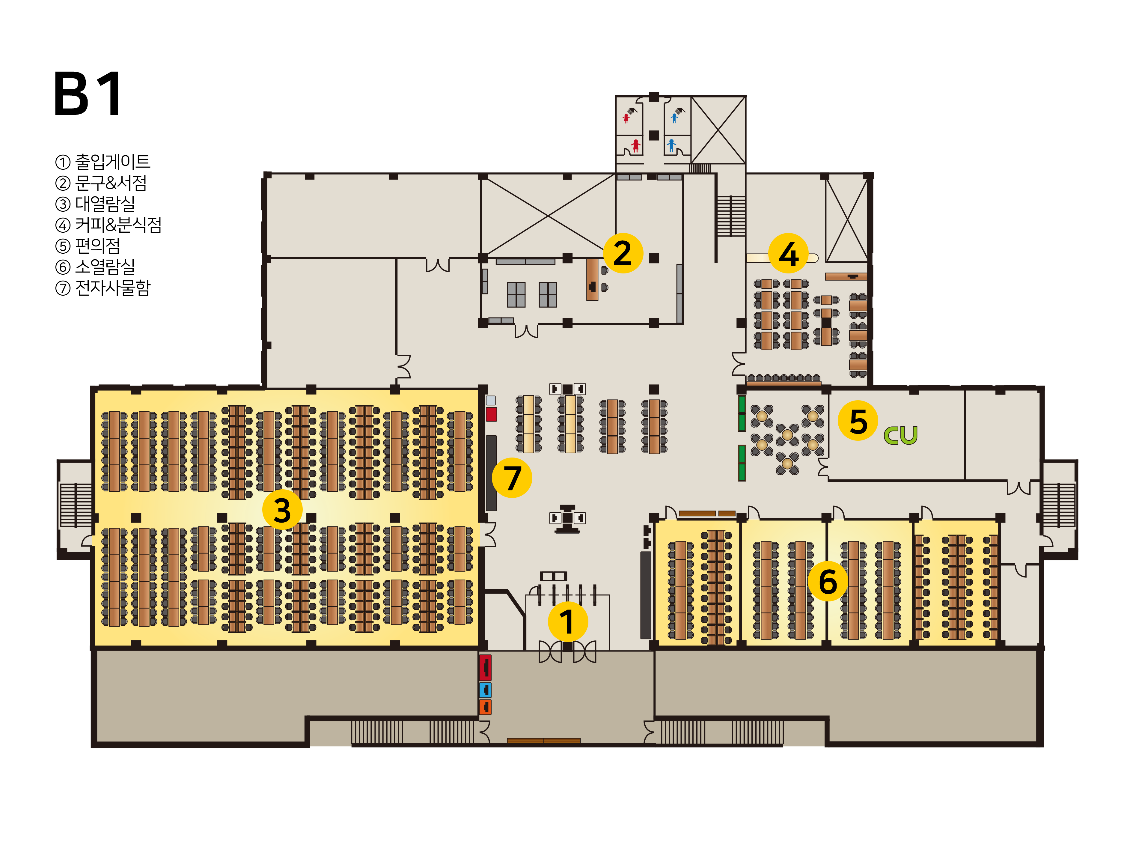 B1층 평면도 이미지로 1.출입게이트 2.문구&서점 3.대열람실 4.커피&분식점 5.편의점 6.소열람실 7.전자사물함에 대한 위치를 안내합니다.